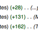 Image for article titled There's a Battle Going on Over the Wikipedia Page for #YesAllWomen